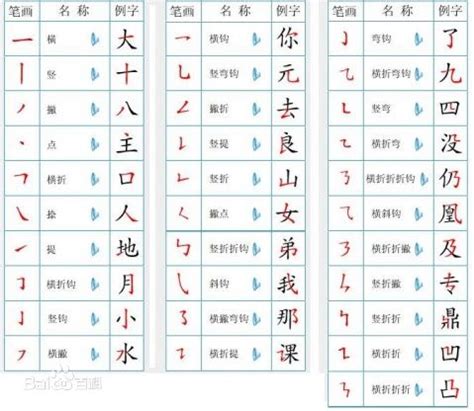 筆畫14畫的字|筆畫查詢 [14畫]